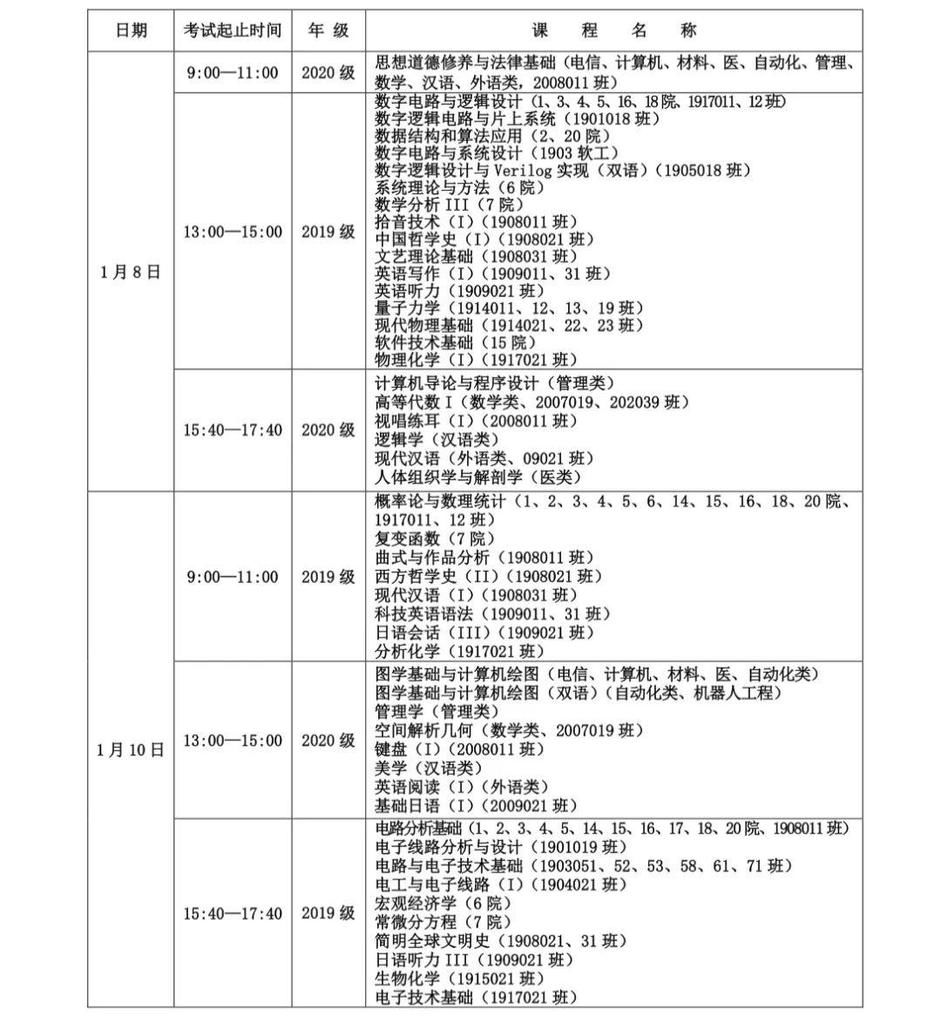 XDUer|XDUer自习去哪儿?