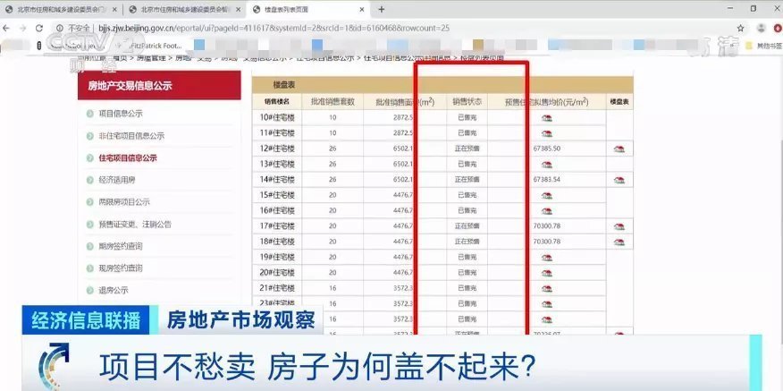 房企|上千万元买的“限竞房”变成“陷阱房”400位业主被坑惨