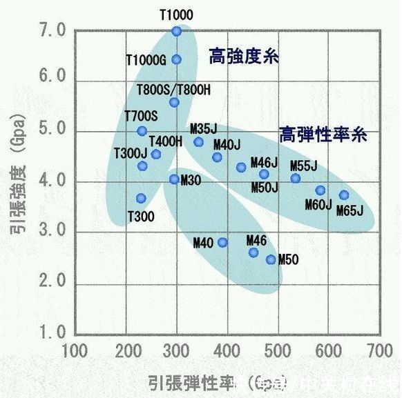 合金|碳纤维那么优秀 为何笔记本主流还是金属材质？