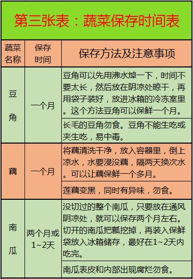 心脑血管病|这10张表，啥病吃啥，一目了然，非常实用！