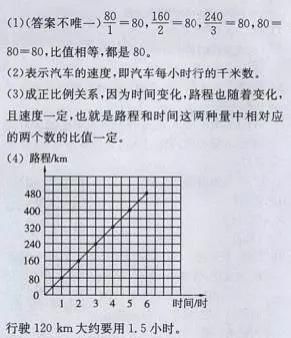 人教版六年级数学下册数学课本练习题答案