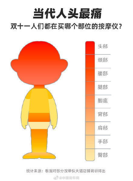 按摩仪|当代人的头有多痛？市场上头部按摩仪销量最高