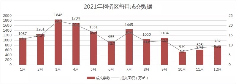 均价|全年均价19710元/㎡！18个月卖完库存！丨2021柯桥区楼市年度报告