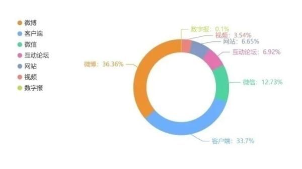 消费者|中消协双11报告：预付反多花钱，还有虚假发货