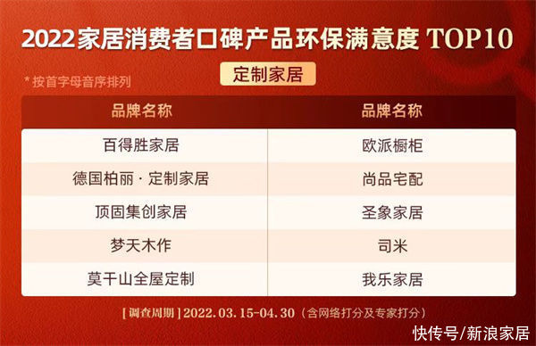 定制|《2022中国家居消费者蓝皮书|定制类篇》