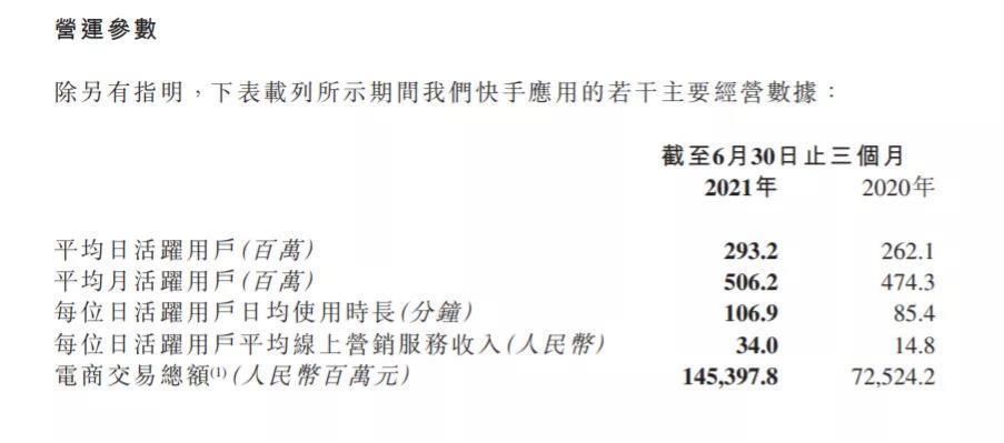 明天会更好|生态、出海、营销，快手的下步棋如何走？