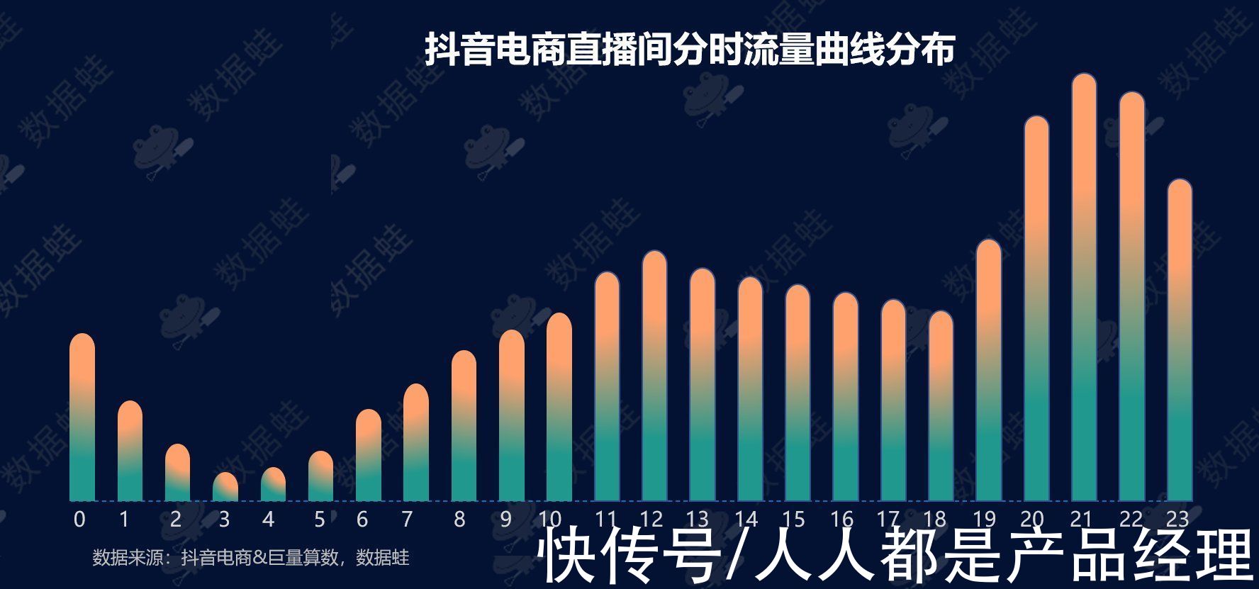 电商|抖音电商数据分析案例