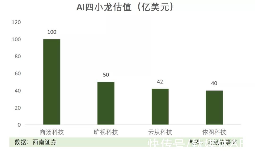 阿里|融资数百亿，闯关IPO，AI四小龙同路不同命