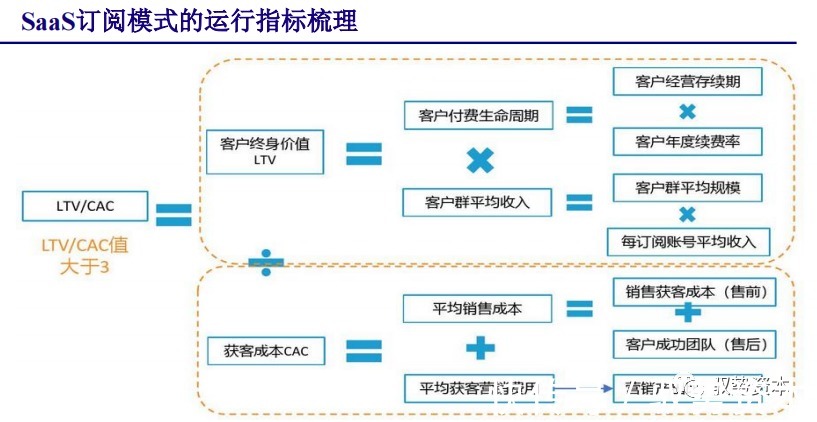 厂商|云计算行业深度报告