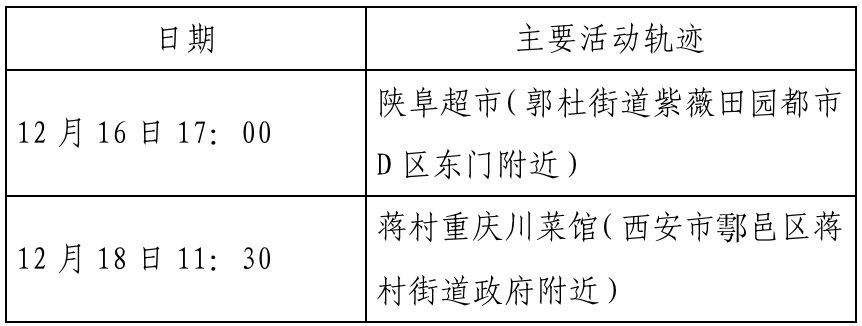 确诊|西安新增确诊病例轨迹公布（22日0时-23日8时）