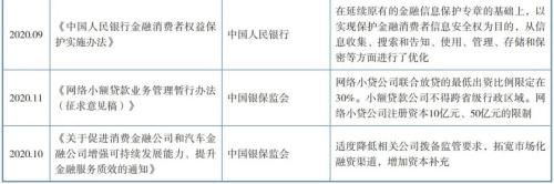 信托公司|业务篇之融资类信托