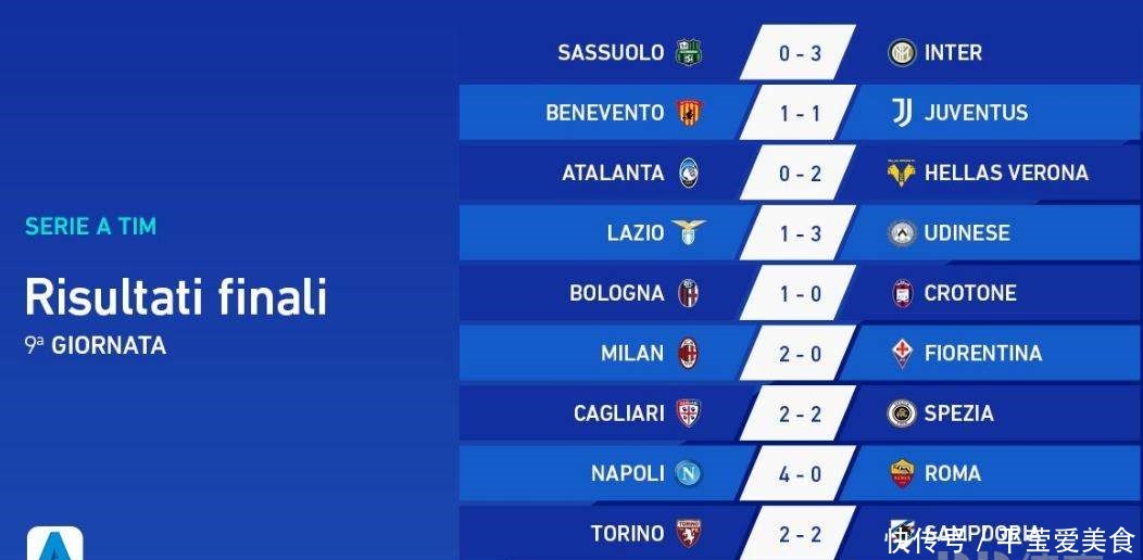 意大利足球甲级联赛2025欧洲五大联赛火力榜：进球+助攻TOP10揭晓！