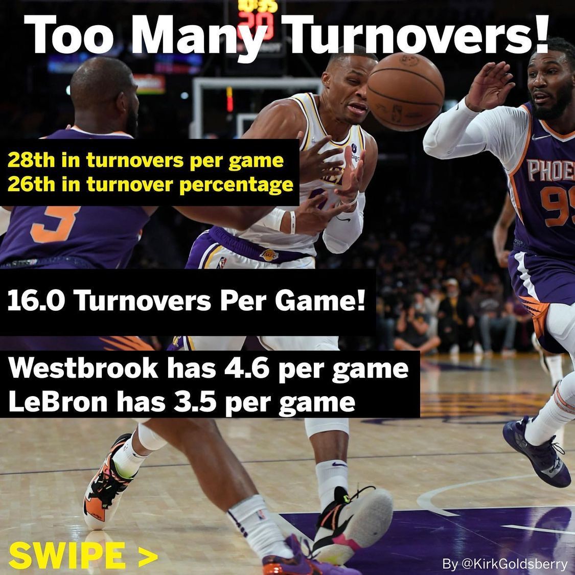 nb數(shù)據(jù)專家分析湖人：最大問(wèn)題在于無(wú)法得分，失誤多投射差