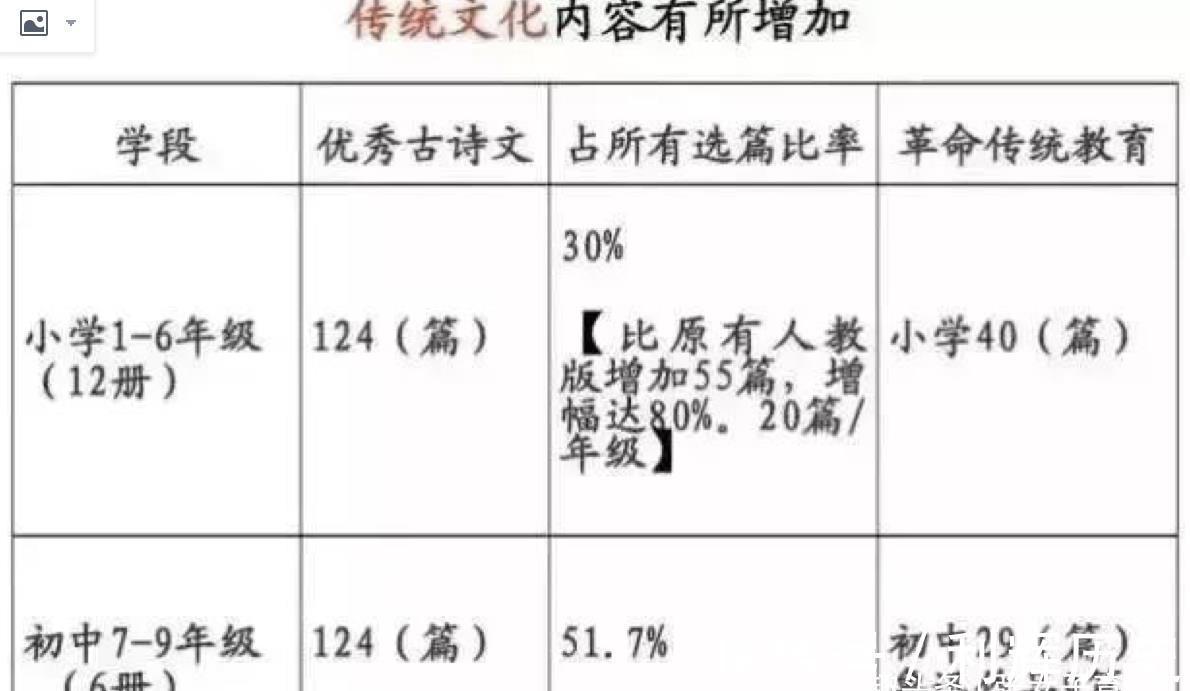 阅读|衡水中学语文老师分享孩子高考取胜的2大法宝，家长们别不知道