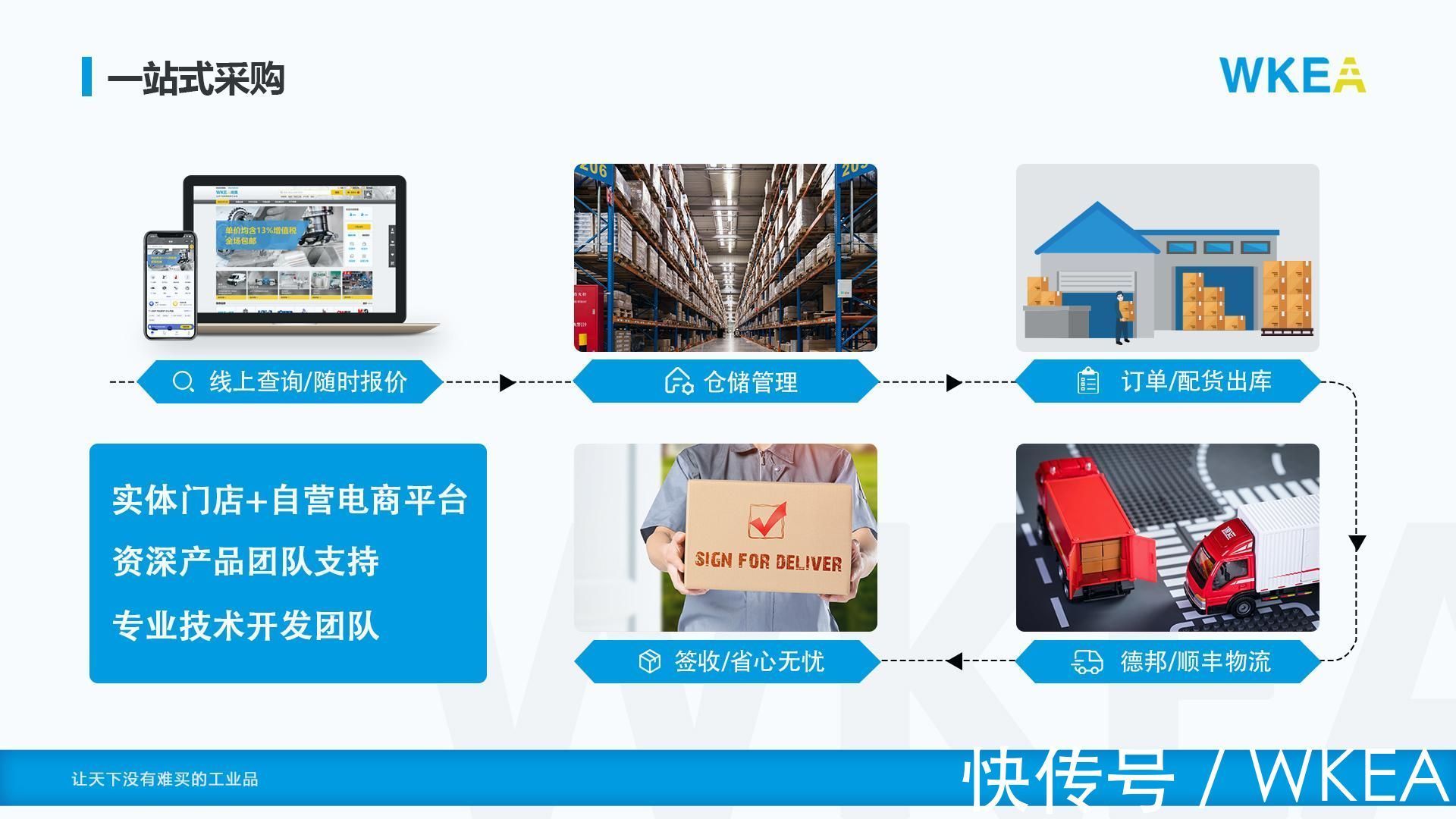 毛利率|要做“工业品中的小米” 上海维嘉凭什么