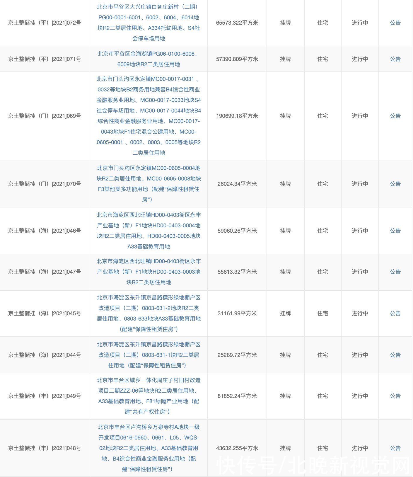 北京|严控溢价率！北京第二批集中供地发布，43宗住宅用地入市
