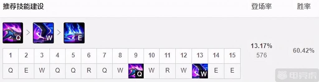 爆炸|10.22五大加强英雄解析!金克丝瞬间爆炸霞射得更快