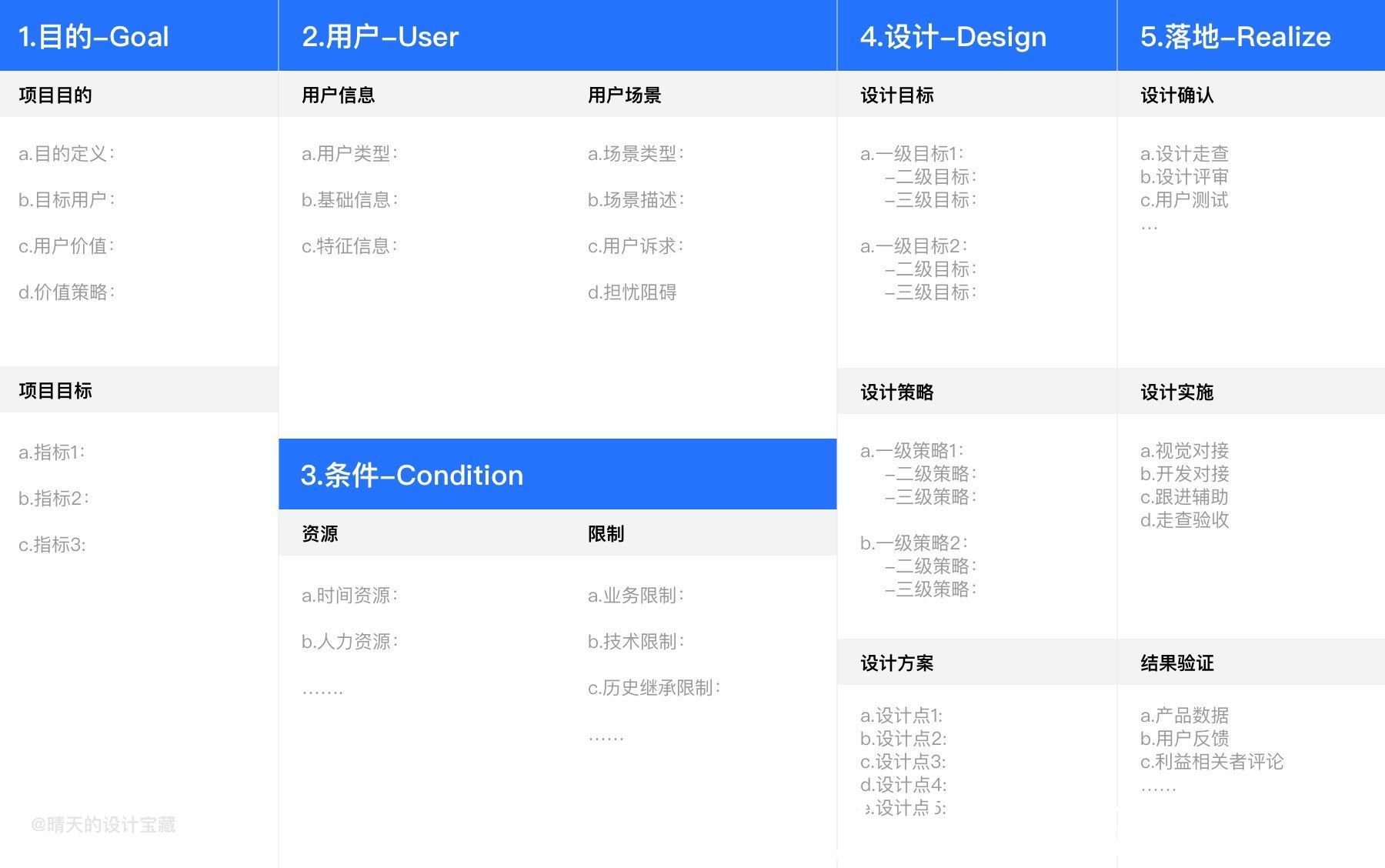 包装|大厂作品集包装思路原来出自这个设计模型