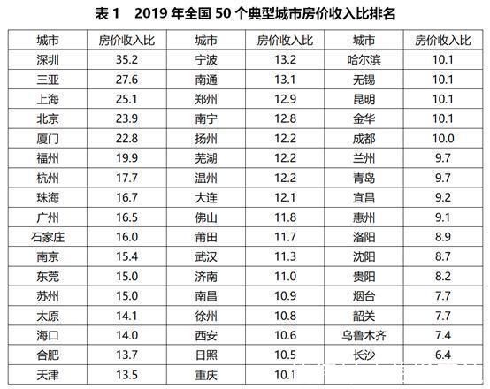 增长率|有人说，现在结婚少是房价贵的原因，你认为呢