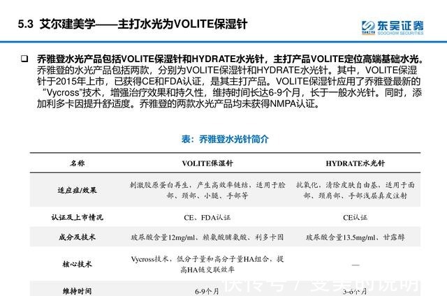 产品 医美行业深度研究报告进击的水光针！