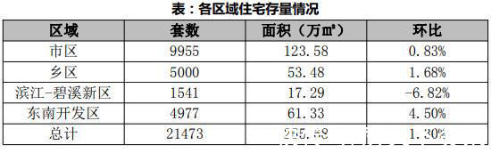 均价|2021常熟楼市白皮书⑥成交篇：新房成交14819套，总金额近310亿元