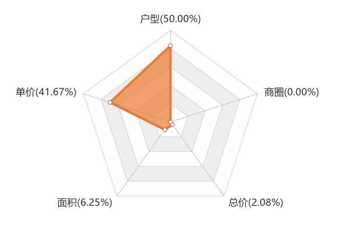 新房|11月莱州新房用户关注度大数据报告