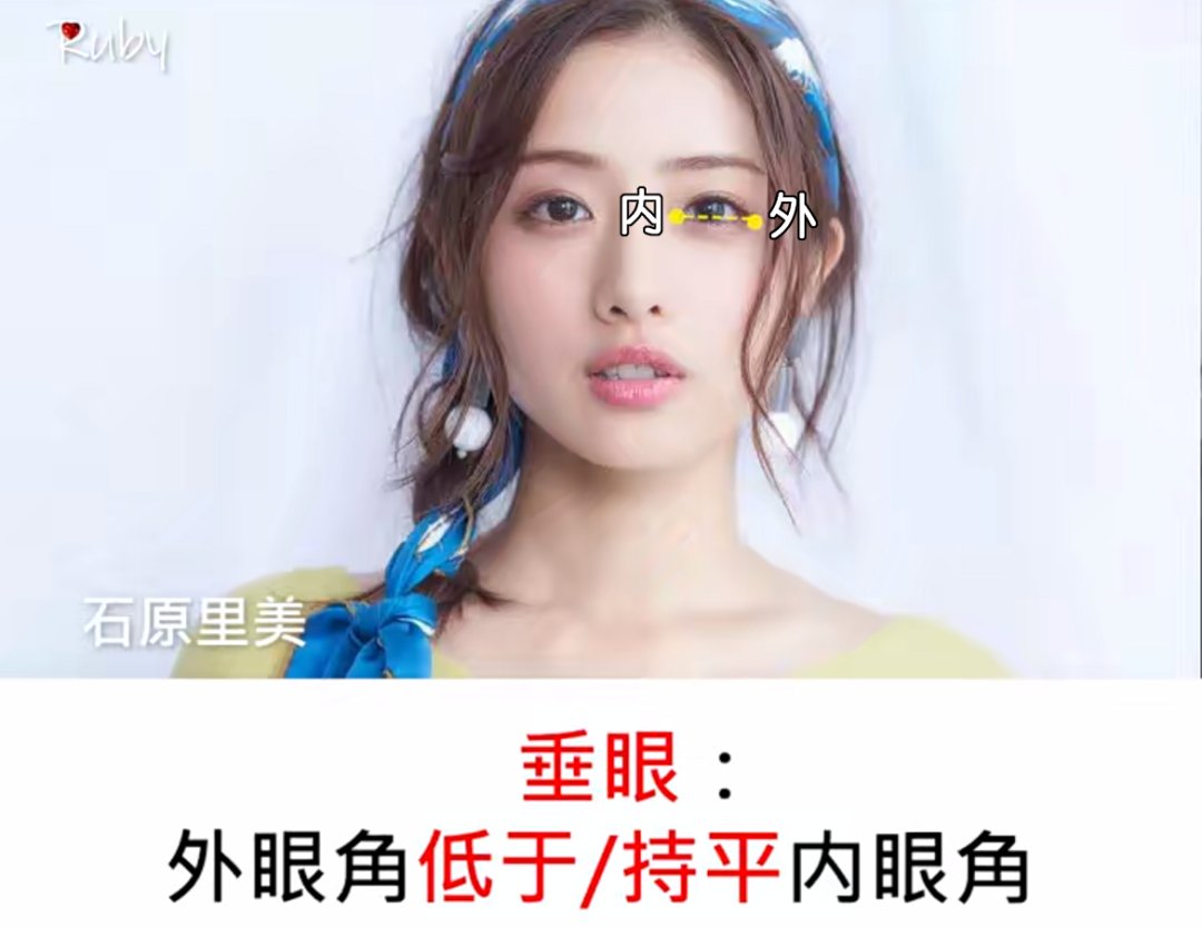 眼睑|双眼皮、大眼睛已经过时了，现在的美女标准是这样..