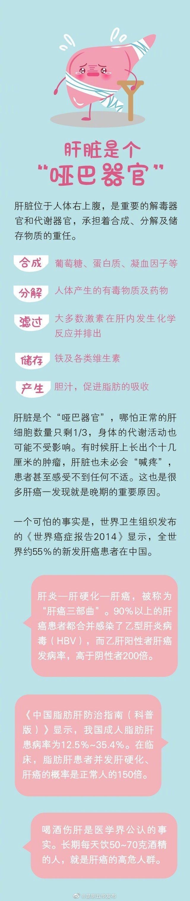 人体|肝脏是人体最能忍的器官，常做这9件事的人该注意了