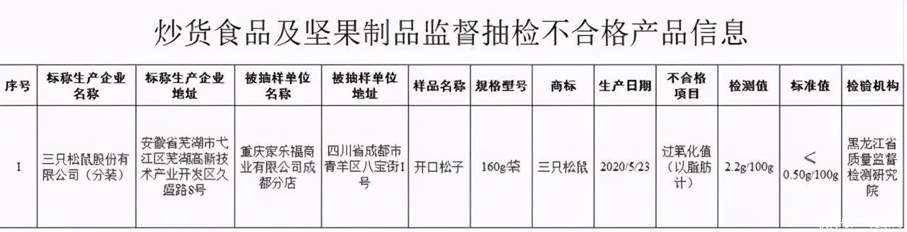 食用|曝光：知名坚果“过氧化值”超标3.4倍，过量摄入危害有多大？