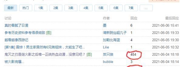 飞碟社|为什么大家都说《鬼灭之刃》好看,豆瓣才给9.1分?好看在哪里?