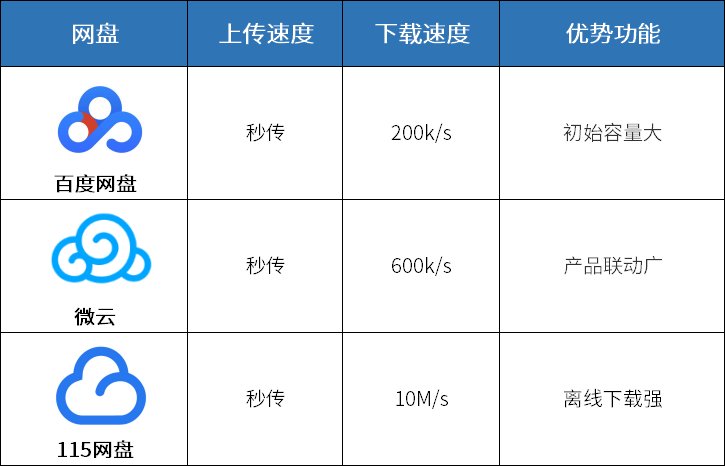 高效|网盘为什么成为高效生活的必备工具？