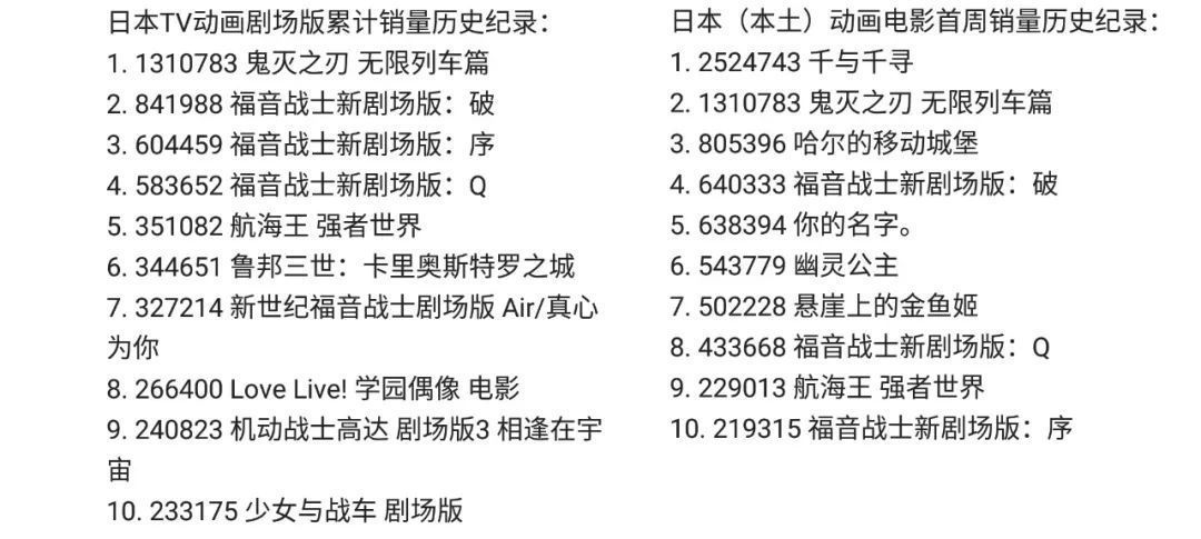 销量|《鬼灭之刃》赚麻了!打破EVA销量纪录,下一个是游戏吗?