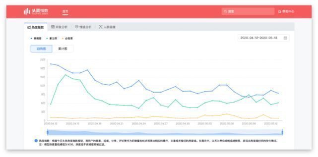 流量|一篇文章卖书800万，头条图文流量怎么变现