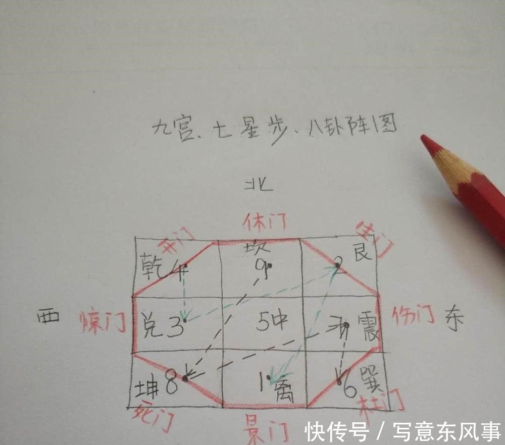  思考|看完易经的古老源头, 你会思考 人类到底是不是从猴子进化来的