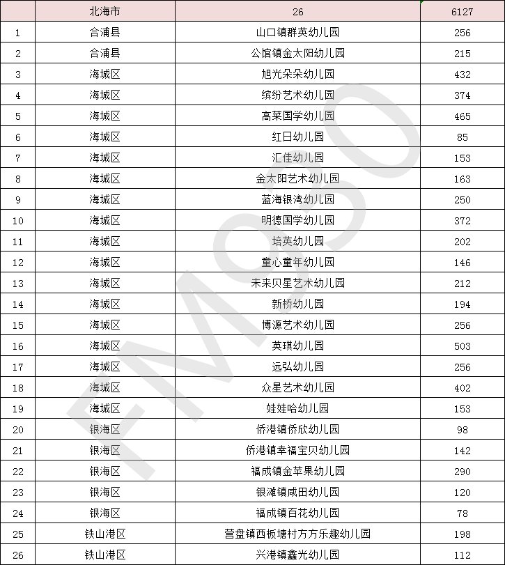 降低|正在公示！广西新认定497所多元普惠幼儿园，收费有所降低！柳州有这些→