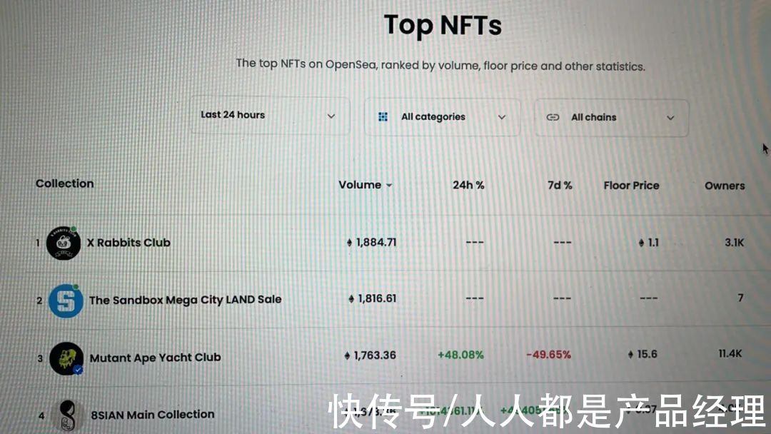 web3|十年前的“过气”表情包，NFT卖了一个亿？