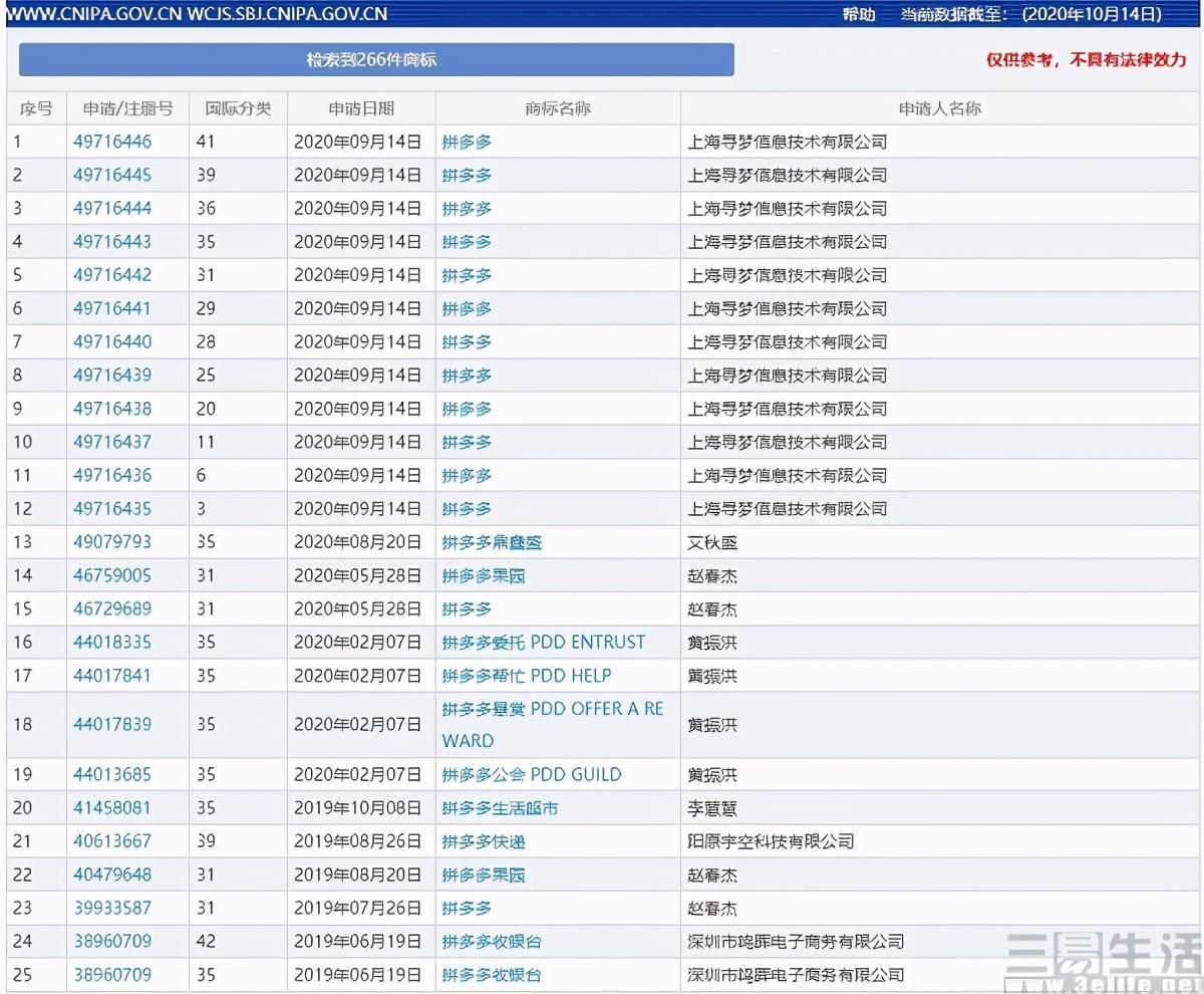 阿里|“稳住我们能赢”都申请商标，腾讯是什么打算
