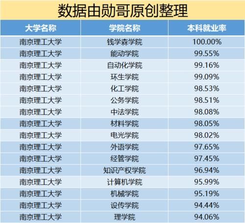 被称为“国防七子”的大学，实力强，升学和就业不输北大！