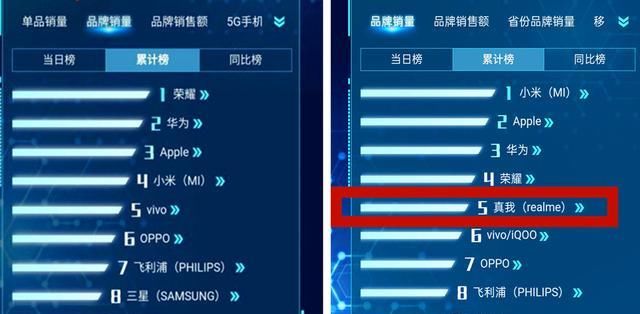 魅族|手机厂商双11战报出炉，小米、真我成最大赢家，魅族、荣耀实惨