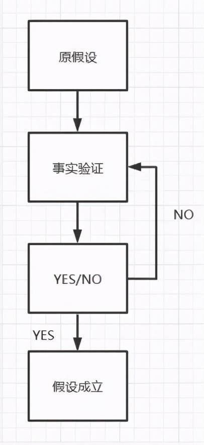 目标思维|数据分析必知必会：七大经典思维详解！（上）