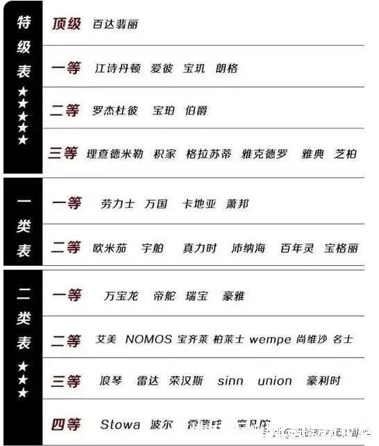 手表 没有争议和具有争议的世界十大名表,你都认识几个?