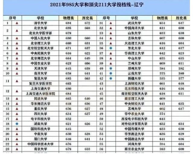 天津|辽宁成天津后高考移民关注重点 谁将成为天津之后接棒省？