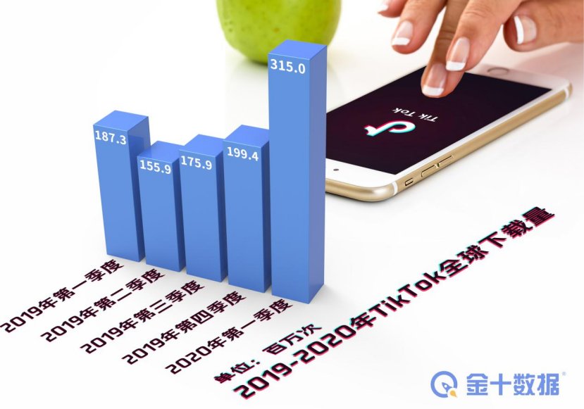 张一鸣|打破垄断，TikTok下载超30亿！余承东：互联网公司应去挣全球的钱