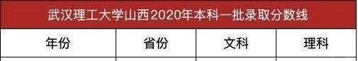 分数线|湖北211名校，武汉理工大学2020年本科一批录取分数线公布