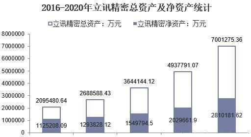 苹果|iphone13组装迎“新成员”，立讯拿下苹果订单，富士康措手不及？