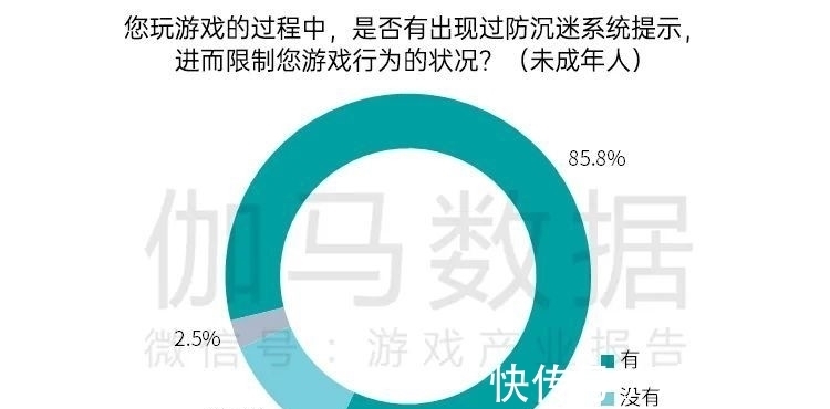 人臉識(shí)別|1.5億孩子防沉迷系統(tǒng)限制, 但仍有三千萬"漏網(wǎng)之魚"? 家長實(shí)力坑娃