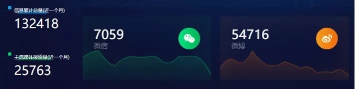 发展|大数据解读世界互联网大会·互联网发展论坛!