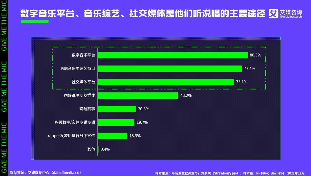 艾媒咨詢|2021中國(guó)說(shuō)唱音樂(lè)發(fā)展白皮書(shū)