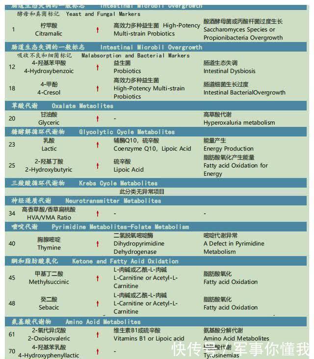 恢复|孩子生病要想恢复得快!一个负责的家长很重要