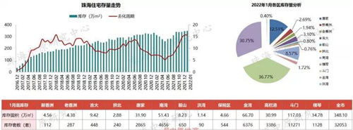 成交量|1月珠海住宅成交均价28758.51元/㎡ 同比上涨20.97%